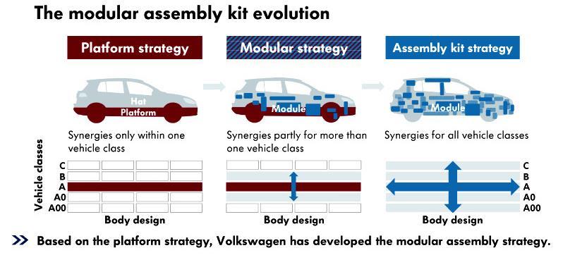 VW - Framework