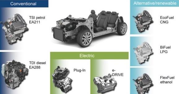 VW - Framework