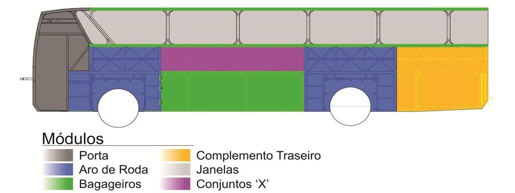 ÔNIBUS Projeto