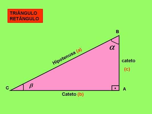 Em relação ao ângulo α Cateto oposto = cateto b Cateto adjacente = cateto c Em relação ao ângulo β Cateto oposto = cateto