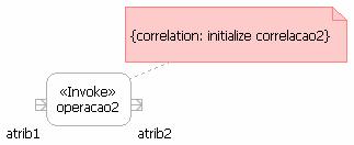 atrib1 ) <<reply>> responder entry/ correlation: correlacao1 entry/ operacao1() := atrib2 <<assign>> atribuicao entry/ msg2/secb := msg1/seca Na UML 2, a acção <<receive>> é modelada como uma