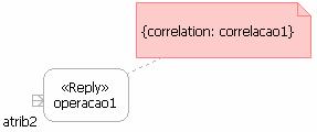 atrib1 ; os conjuntos de correlação a usar são descritos através de uma restrição associada à acção.