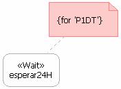 Perfil versão UML 1.5 Perfil versão UML 2.0 Descrição <<wait>> esperar24h entry/ for 'P1DT' Na UML 2, as expressões temporais da acção <<wait>> são modeladas através de restrições.