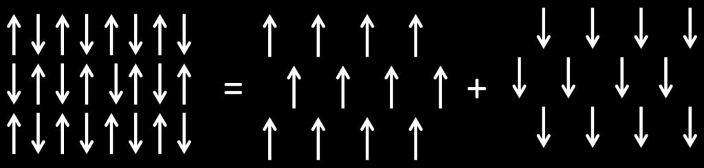 Figura 2.14: A estrutura de um antiferromagneto decomposto em duas sub-redes, cada uma sendo um ordenamento ferromagnético. [20] Podemos observar na Figura 2.