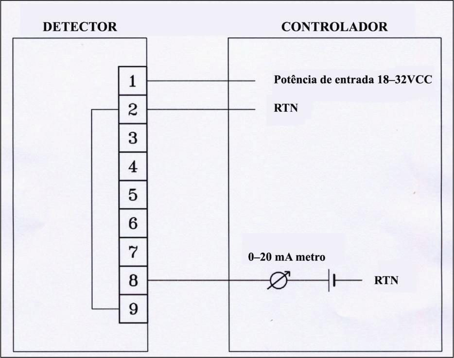 Guia do usuário do Detector de chamas ultrarrápido IR3 SharpEye TM Figura 11: 0 20 ma Opção de fiação 1 (Dissipador de 3 fios não isolado) Figura 12: 0 20 ma Opção