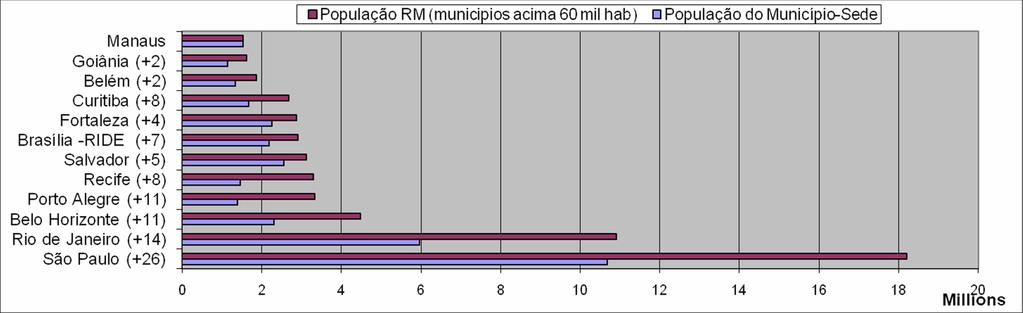 População