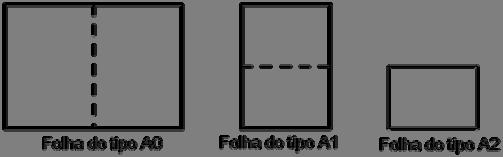 Questão 0 MATEMÁTICA A norma ISO6 determina o padrão das folhas dos tipos A0, A, A etc. Segundo essa norma, a folha de papel do tipo A0 deve ter área igual à m.