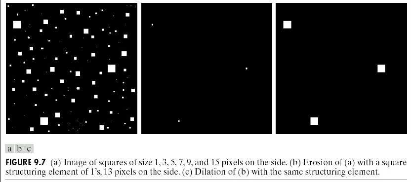 Abertura ( ) = A Bˆ (i) A º B é um subonjunto (subimagem) de A (ii) Se C é um subonjunto de D, então C º B é um subonjunto de D º B (iii) (A º º B = A º B Partes pequenas do objeto são eliminadas.