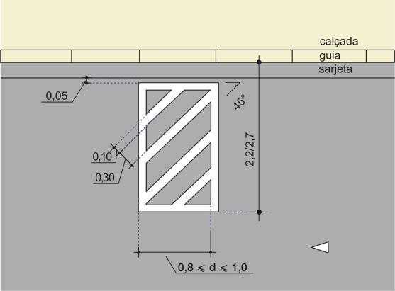 A marca delimitadora de estacionamento regulamentado, deve sempre ser acompanhada de uma linha interna vermelha, de no mínimo 0,10m de largura, Figura 2.