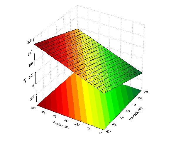 características pertinentes a um produto instantâneo se faz necessário que o mesmo apresente boa solubilidade e viscosidade principalmente quando diluídos a temperatura ambiente, não necessitando de