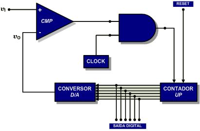 Isttuto oltécco de Bragaça Escola Superor de ecologa e de Gestão 3) Qual das segutes respostas em frequêca lhe parece mas provável ser a de um galvaómetro de quadro móvel. Justfque coveetemete.