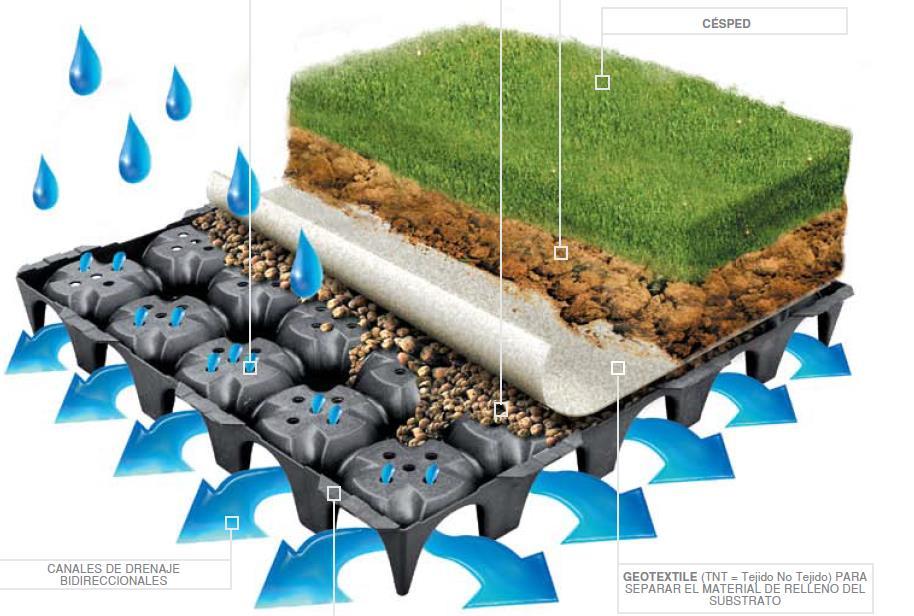 COBERTURAS AJARDINADAS Drainfloor sistema de modulo drenante para