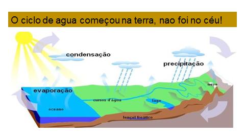 Princípios para a formação de hábitos do Reino de Deus