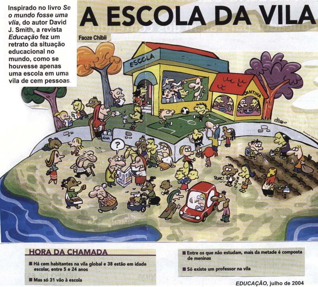 Escola da vila A ilustração e as informações dadas refletem o ambiente escolar no seu país? Em quais aspectos?