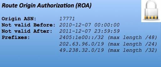 Route Origination Authorization (ROA) Objeto digital assinado que contém uma lista de endereços IP É uma