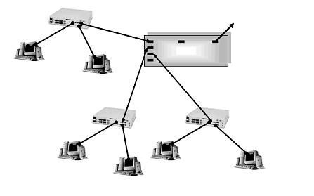 ENADE - 5 3 Duas máquinas, M e M, implementam um mesmo conjunto de instruções, dos tipos A, B e C.