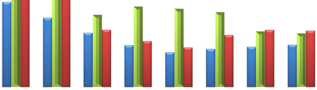 Programa de Monitoramento de Lubrificantes 50 45 47 2006 2014: Percentual de não