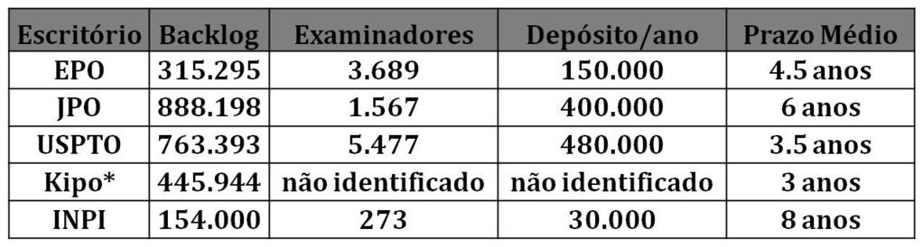 Patentes Introdução Entraves Conclusões