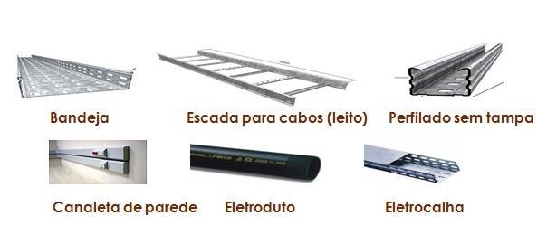 DIMENSIONAMENTO DE CONDUTORES ELÉTRICOS Isolamento Tipo de Isolação Policloreto de Vinila (PVC) 300mm 2 Policloreto de Vinila (PVC) > 300mm 2 Borracha Etileno-