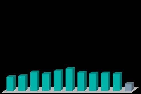 Situação financeira da Petrobras Elevação do endividamento x