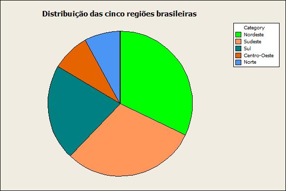 30 Fazem parte desta pesquisa os 27 Estados brasileiros e seus municípios classificados em regiões.