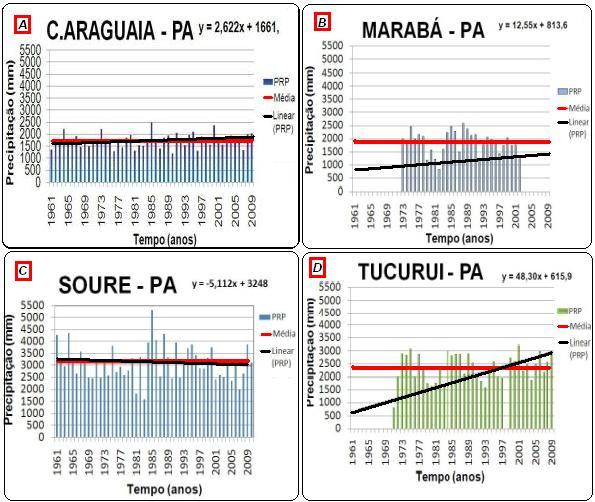 modificações urbanas podem interferir nas variabilidades climáticas.