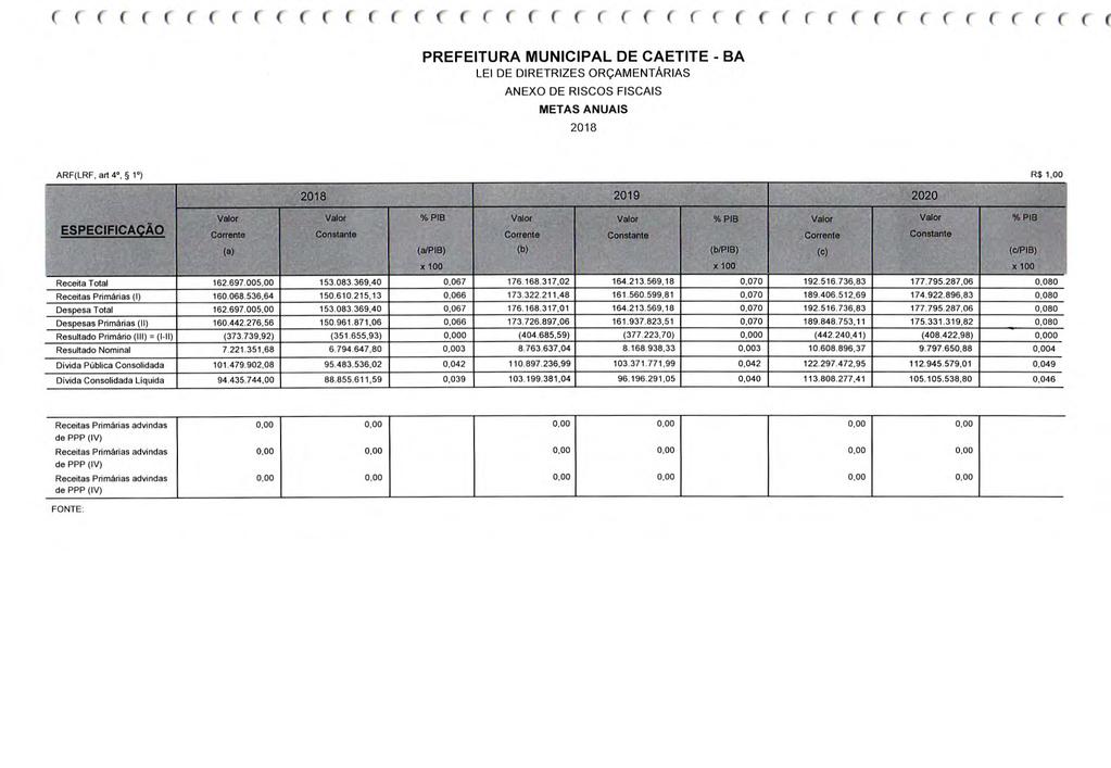 (((((((((((((((((((((((((((('((((((((((((((((( PREFEITURA MUNICIPAL DE CAETITE - BA LEI DE DIRETRIZES ORÇAMENTARIAS ANEXO DE RISCOS FISCAIS METAS ANUAIS ARF(LRF, art 4, 11) R$ 1,00 [E'S7 PECIFICAÇÃO