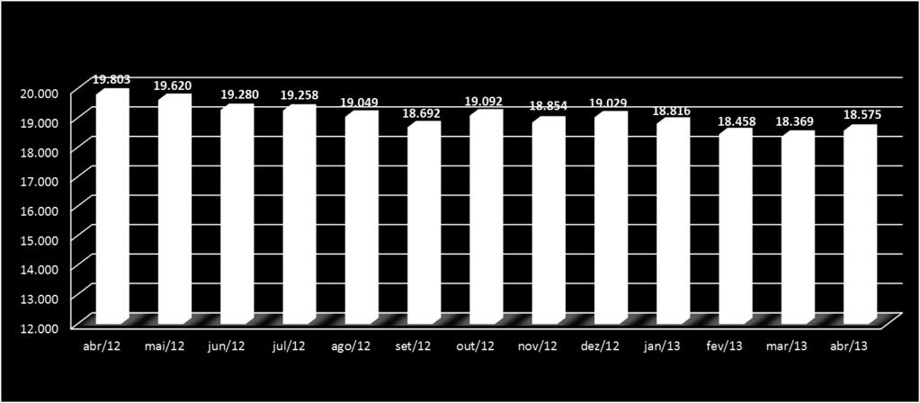 012,6-9,3 2. Importações 2.675,2 2.534,2-5,3 3.