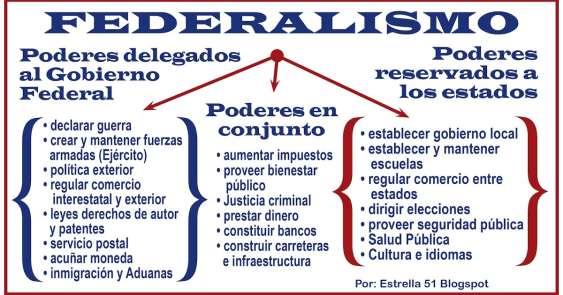 FEDERALISMO O ESTADO GARANTE A LIVRE CIRCULAÇÃO DE BENS, PESSOAS E CAPITAIS E IMPEDE A DESARTICULAÇÃO DA UNIDADE ECONÔMICA (GLOBALIZAÇÃO?