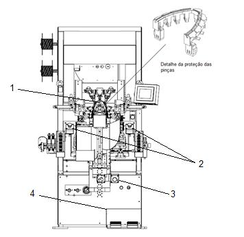 Legenda: 1. proteção fixa das pinças 2. dispositivo de acionamento bimanual 3. dispositivo de parada de emergência 4. proteção fixa do pedal de acionamento 12.