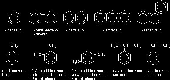2. Estrutura e estabilidade do benzeno O mais comum dos compostos aromáticos é o benzeno.