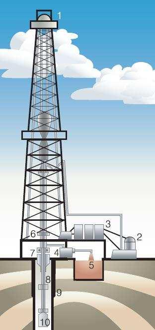 ampliação do sistema de estradas, exigindo mais asfalto. Em 1938, 30% da energia consumida no mundo provinha do petróleo.