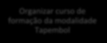 Tapembol: um jogo de todos 5 Fazer uma reunião Criar documento para solicitar local (Pavilhao dapenha) Verificar disponibilidade e horários Enviar documento