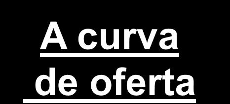 Oferta e demanda Preço (dólares por unidade) S A curva de oferta P 2 P 1 A curva de oferta tem inclinação
