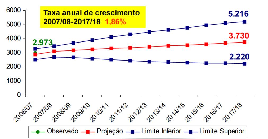 Perspectivas de Cresc.