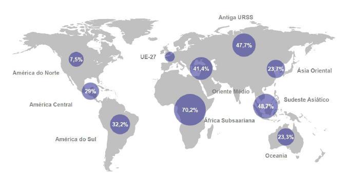 Crescimento Médio do Consumo de Proteína Animal nos Últimos