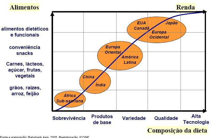 Mudança