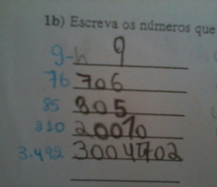 26 O PCN (BRASIL, 1997, p.99) lembra que é comum para produzir escritas numéricas, alguns alunos recorrem à justaposição de escrita que já conhecem, organizando-as de acordo com a fala.