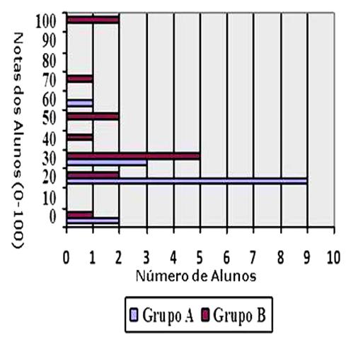 renciação progressiva, processo que ocorre no curso da aprendizagem significativa e que contribui para aquisição de novos conhecimentos e também para a atribuição de significados (MOREIRA, 1998).