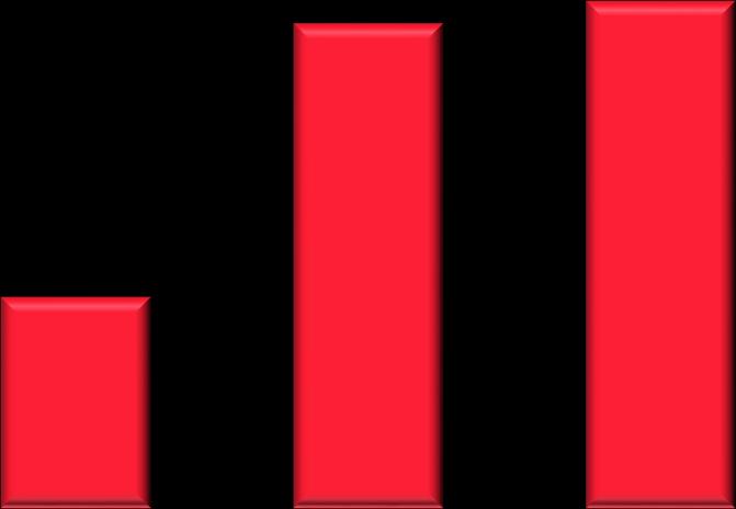 536 3.029 46.566 1.964 4.283 9,0% 7,2% 6,1% 5,9% 5,5% 5,4% 5,7% 27.731 1.529 2.394 +3,2% 39.079 40.319 2.796 2.118 1.696 1.541 1.529 1.