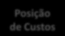 Enormes Oportunidades UN Consumo Extenso pipeline (já desenvolvido) para 2012-2014 Inovação Portfólio de Negócios Mix mais abrangente de negócios e marcas do autoserviço (segmento que mais cresce)