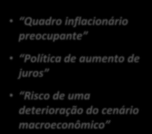 desaquecimento - Impacto do aumento de juros - Queda do poder aquisitivo real - Aumento do endividamento das famílias