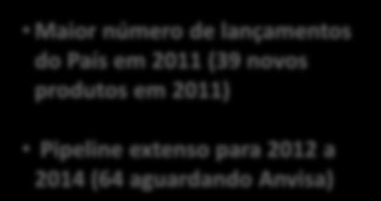 #1 OTX #1 RX #2 Nacional Genérico #3 Dermo #1 Nacional