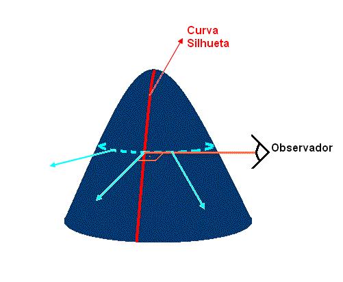 A cada vértice de cada cubo está associado um valor real, definindo, assim, um campo escalar discreto f : D " R 