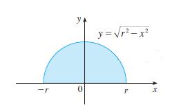 Cálculo I Aul n o Desse modo, f(x) = r x e r x r.