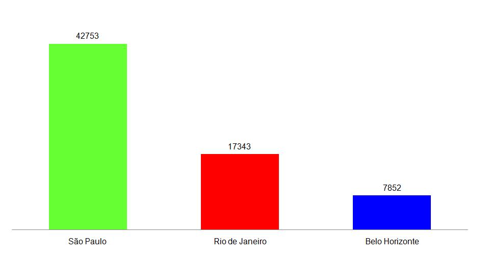 Usuários distintos que postaram sobre o