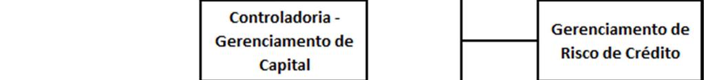 RELATÓRIO DE GERENCIAMENTO DE RISCOS 4º TRIMESTRE DE 2016 I INTRODUÇÃO / OBJETIVO O principal objetivo desse documento é apresentar as informações do Conglomerado