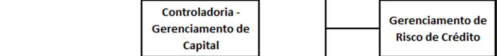 RELATÓRIO DE GERENCIAMENTO DE RISCOS 3º TRIMESTRE DE 2015 I INTRODUÇÃO / OBJETIVO O principal objetivo desse documento é apresentar as informações do