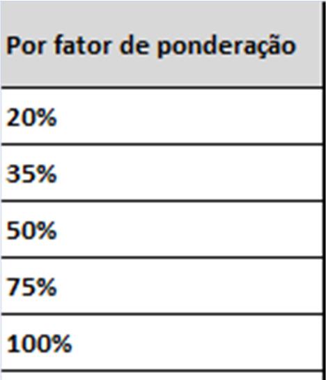 III. DETALHAMENTO DO RISCO DE