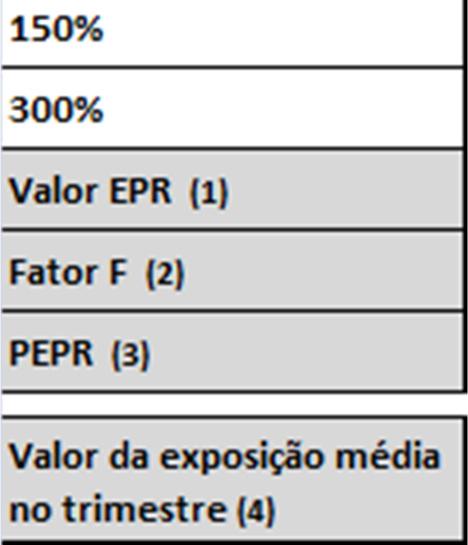 produtos das exposições pelos